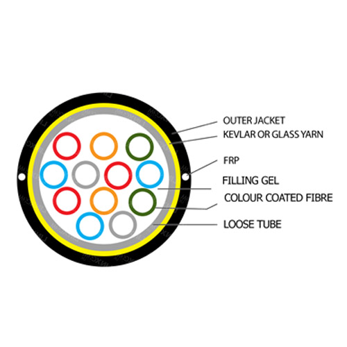 TIGHT-BUFFERED CABLE VS LOOSE TUBE GEL FILLED - Linxcom UK