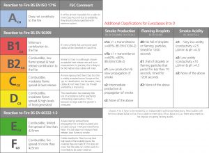 CPR RATED CABLES EXPLAINED - Linxcom UK